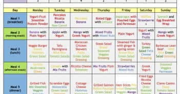 21 Day Fix Guide Days To Fitness