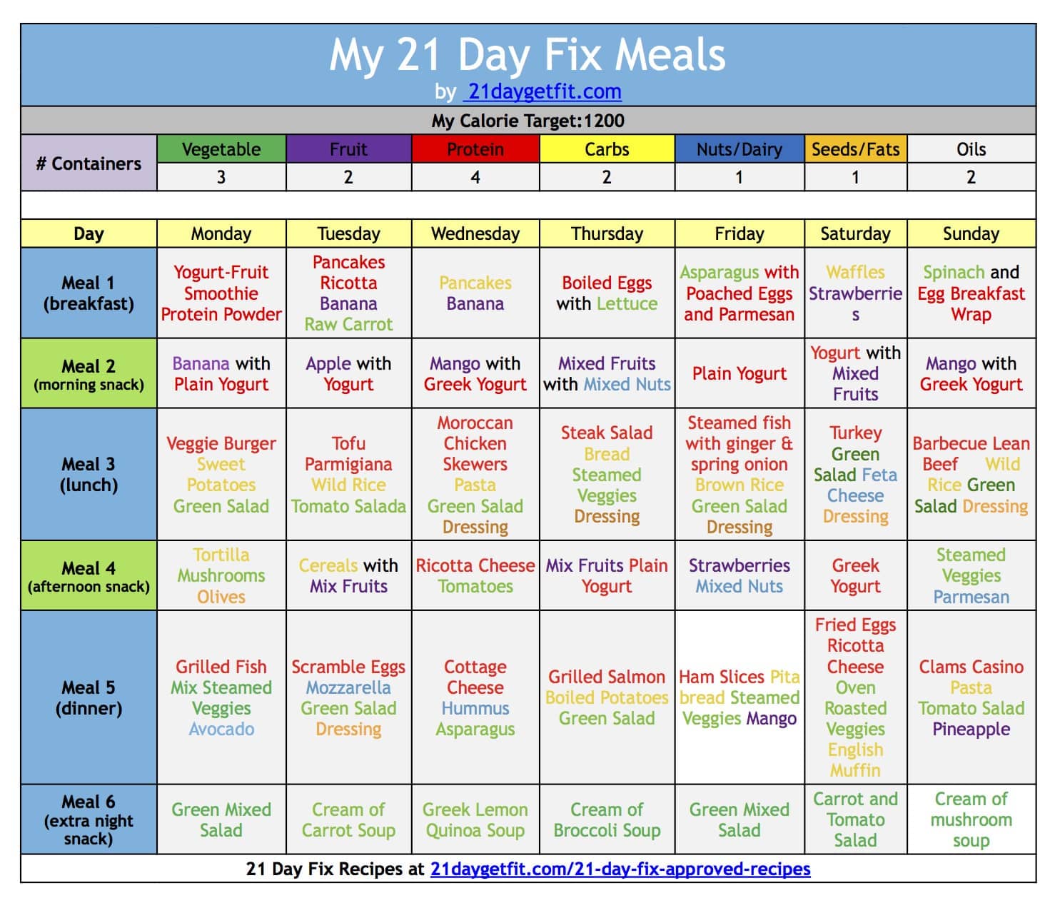 how to 21 day fix meal plan