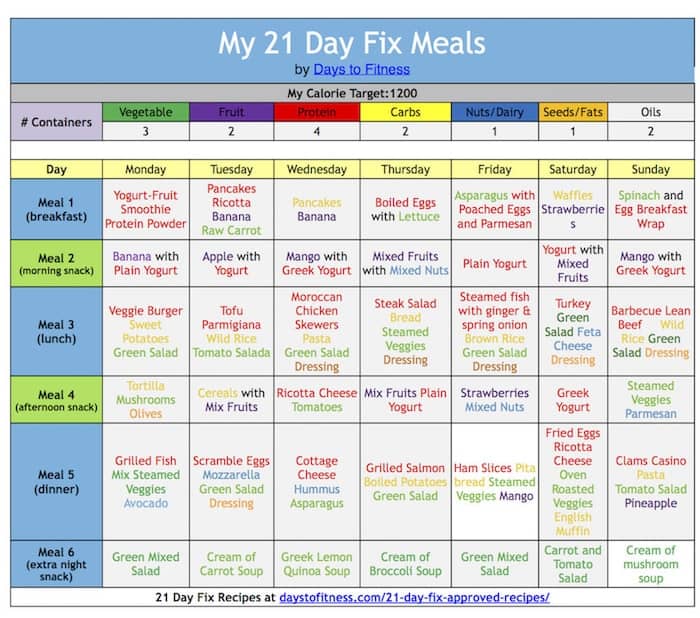 21 day fix meal plan weight loss