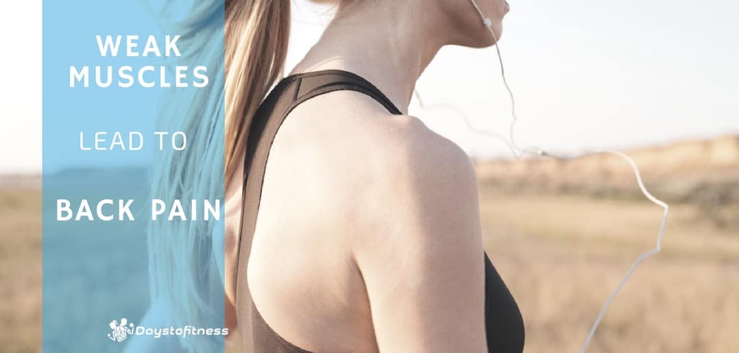 Weak Muscles Lead to Back Pain